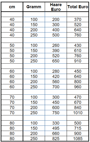 mesh integration preise 